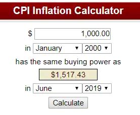 bls inflation calculator